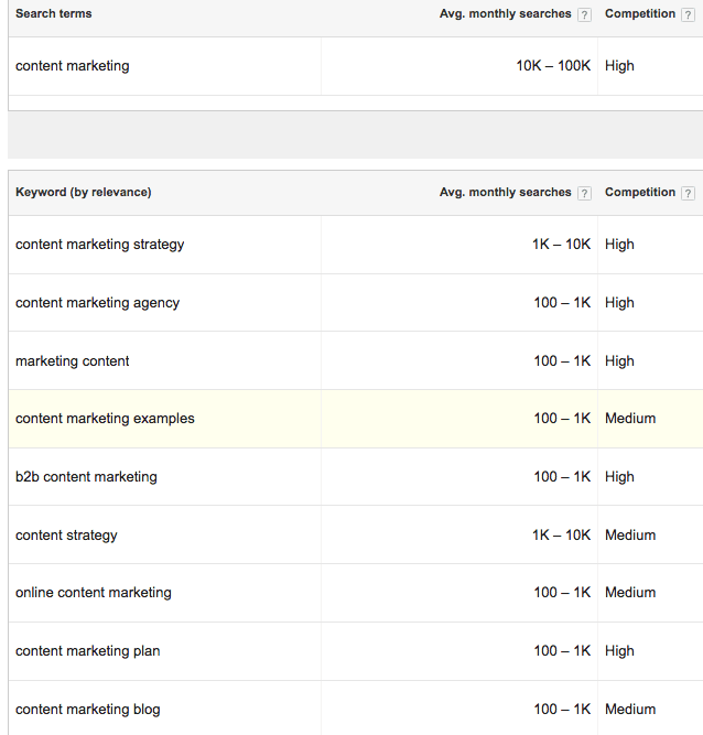 Alat Gratis Google untuk Content Marketing - google adwords keyword planner