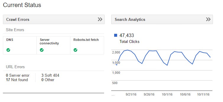 Alat Gratis Google untuk Content Marketing - google search console webmaster tool