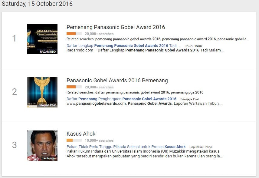 Alat Gratis Google untuk Content Marketing - google trends