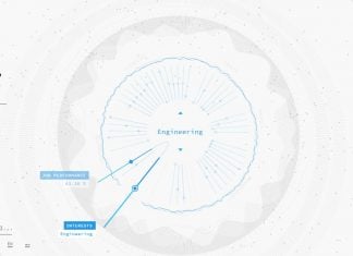 Website Ini Tahu Banyak Hal Tentang Anda, Juga Masa Depan Anda PREDICTIVE WORLD prediksi masa depan
