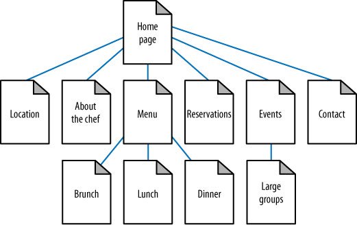 blog cepat terindeks Google - internal link