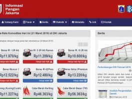 cek harga pangan jakarta