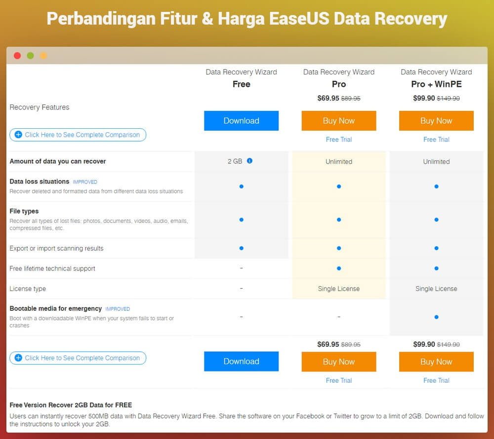 harga EaseUS Data Recovery Wizard