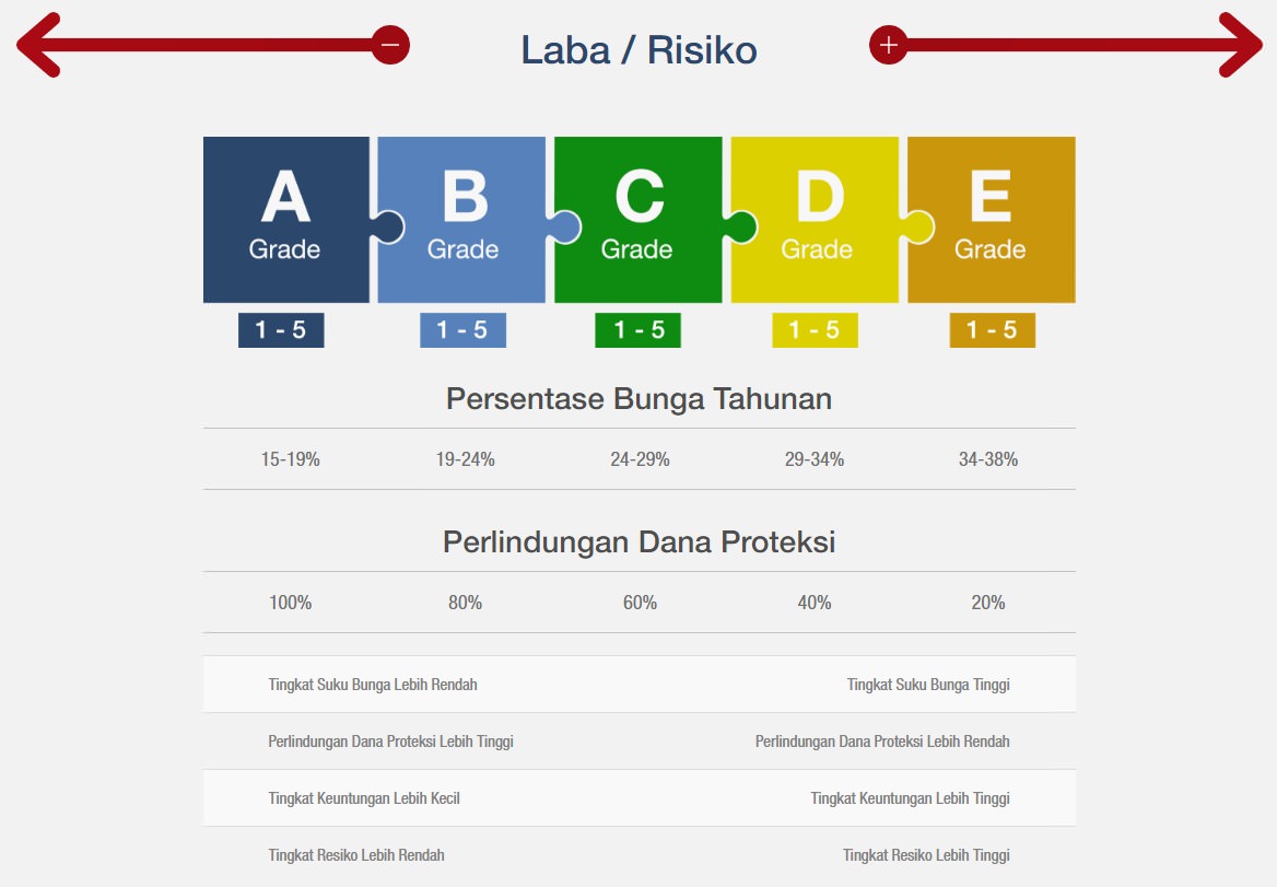 investasi online p2p lending koinworks