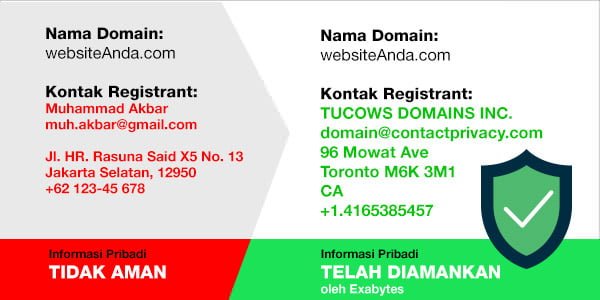 review exabytes indonesia - domain whois protection