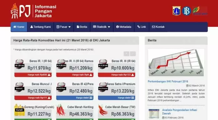 Cek Harga Pangan di Jakarta Lewat Situs Ini cek harga pangan jakarta